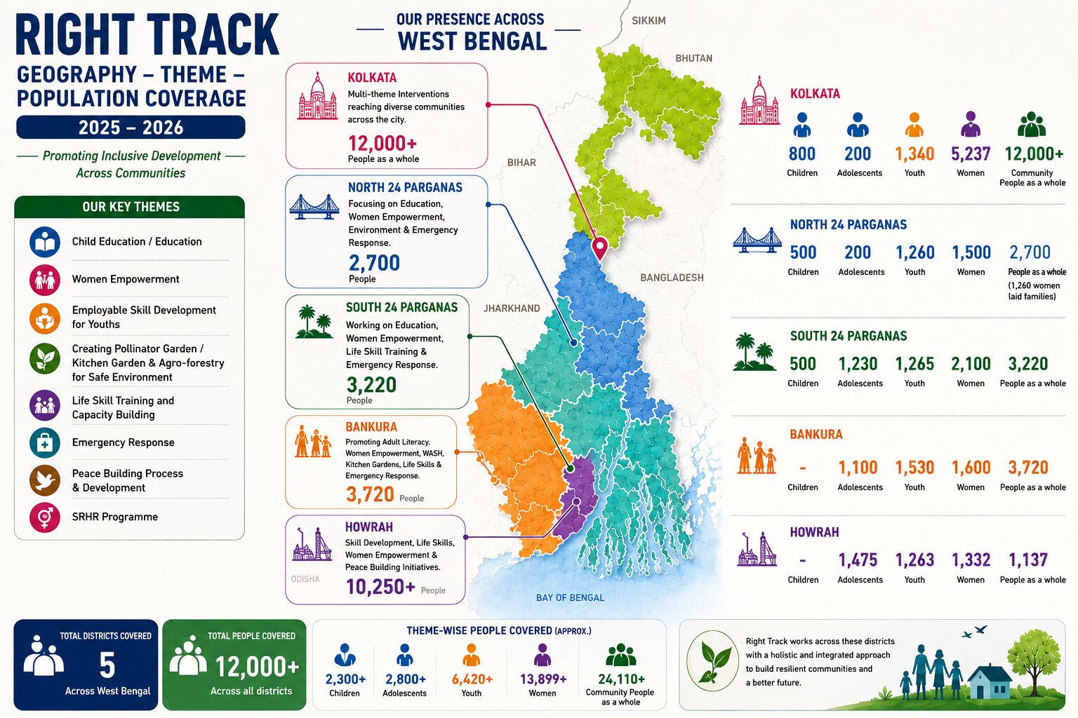 Right Track Geography Theme Population Coverage